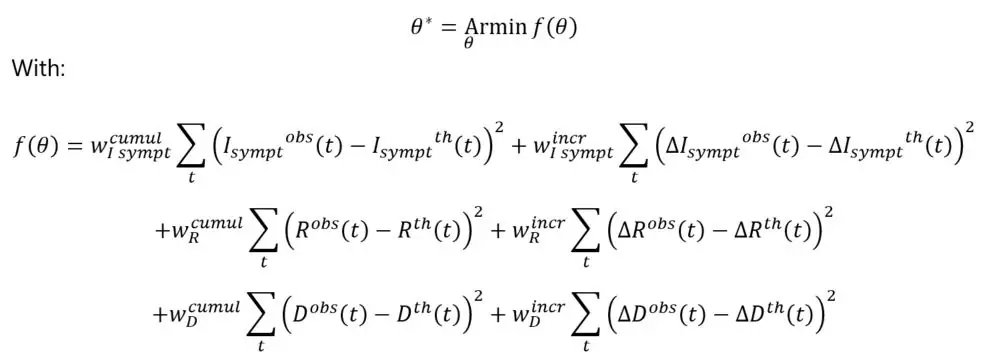 Figure-3