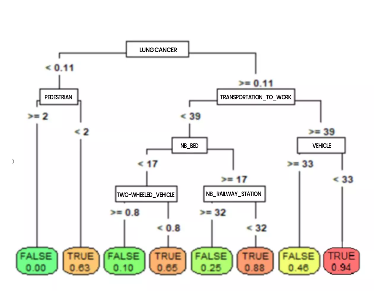 fig-5
