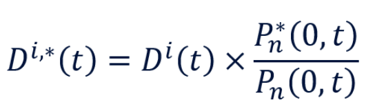 deflator deflator