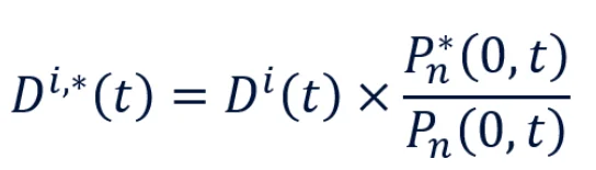deflator deflator
