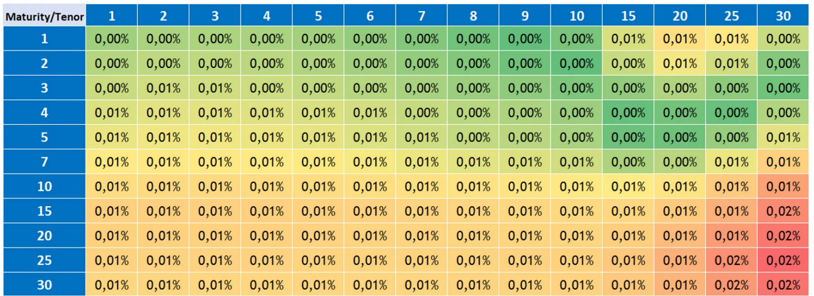 yield curve absolute differences normal swaption volatilities yield curve absolute differences normal swaption volatilities