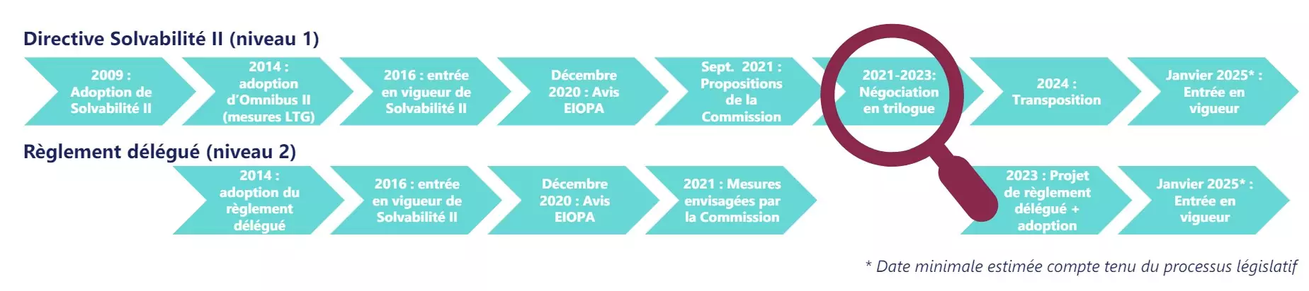 trilogue-2021