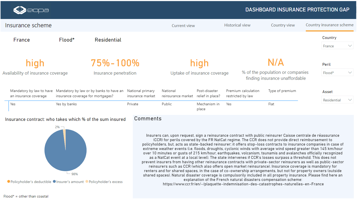 EIOPA country insurance