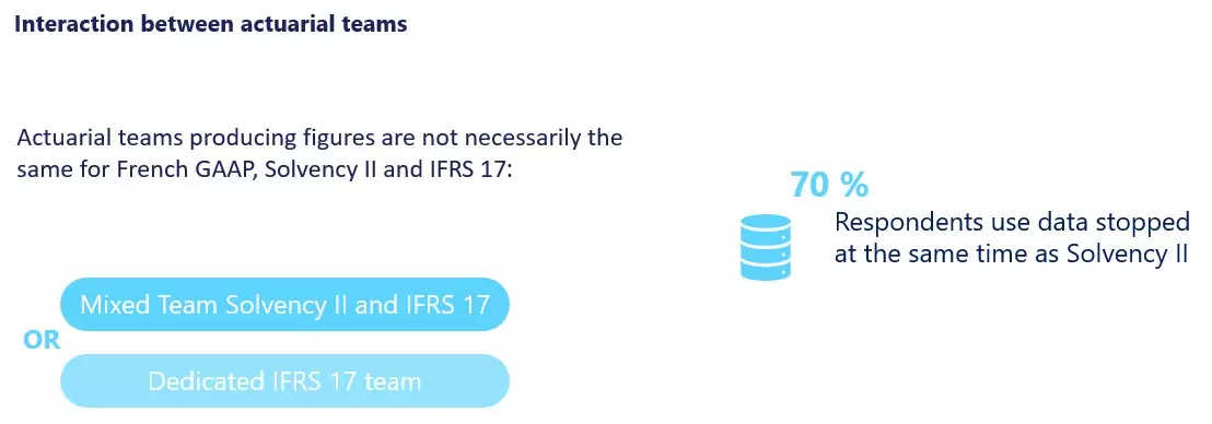 Figure2.2-IFRS17survey