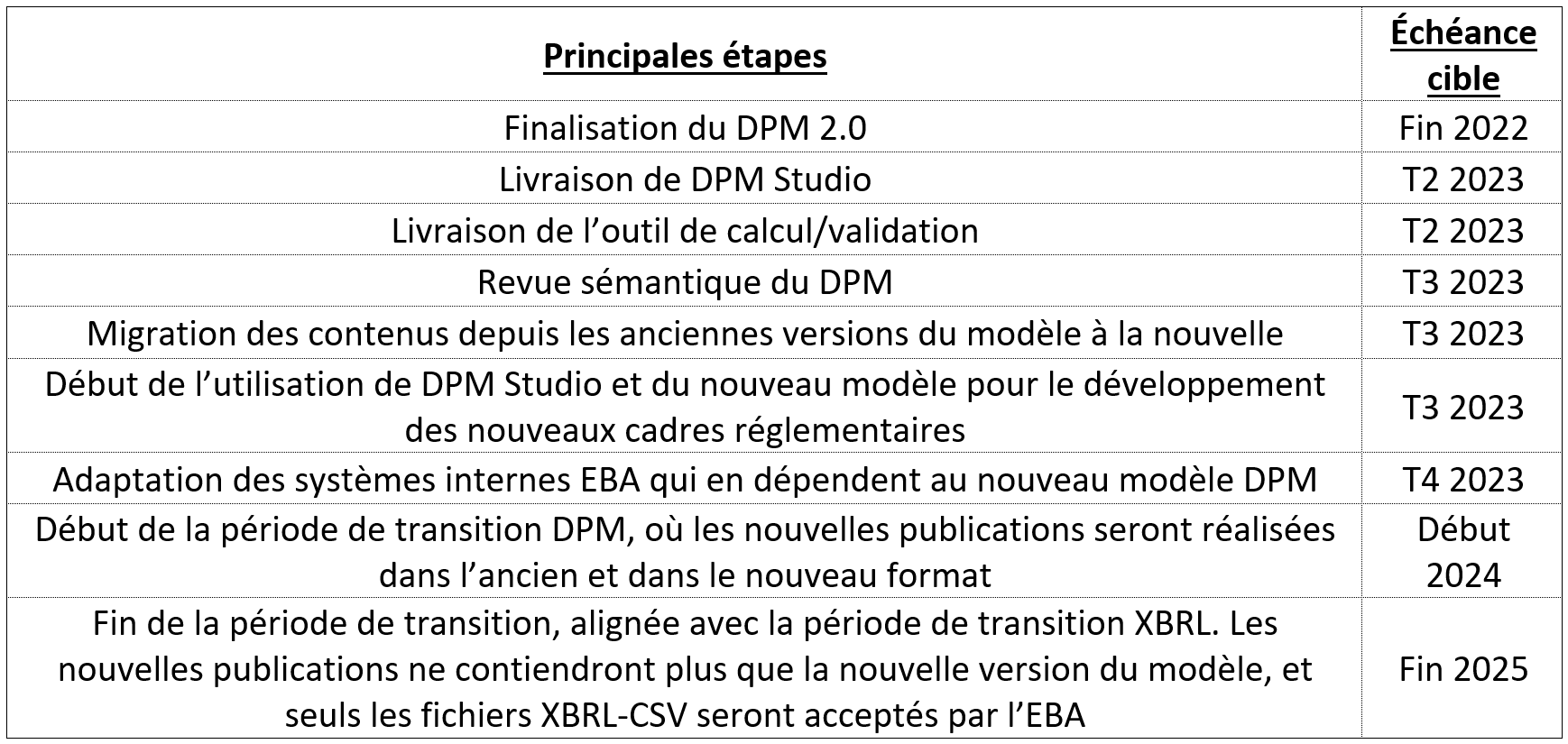202307-JULY-DPM-CalendrierPrevisionnel