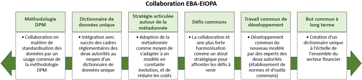 202307-JULY-DPM-CollaborationEBA-EIOPA