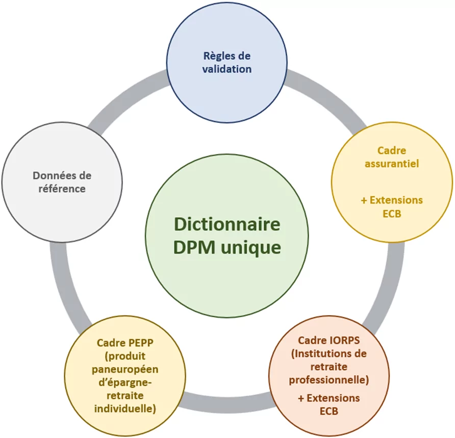 202307-JULY-DPM-DictionnaireUnique