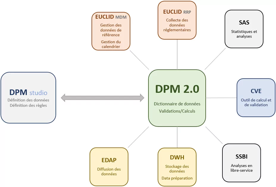 202307-JULY-DPM-EBA
