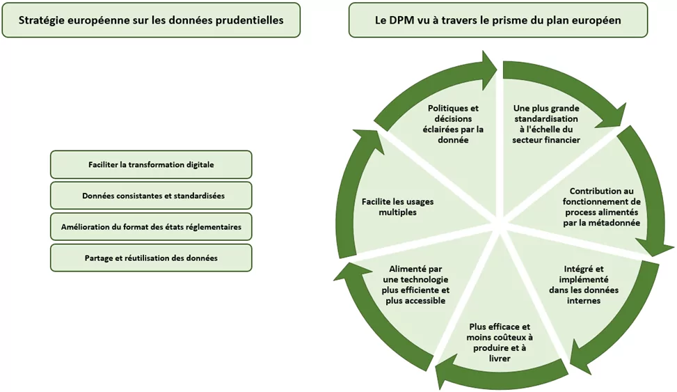 202307-JULY-DPM-Prudentiel-Europeen