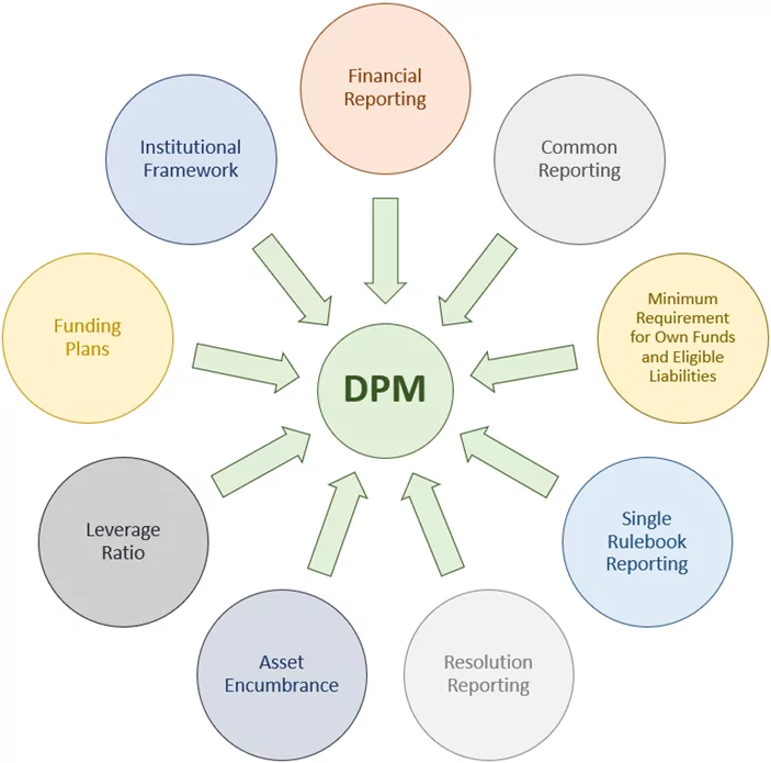 202307-JULY-DPM-SecteurBancaire