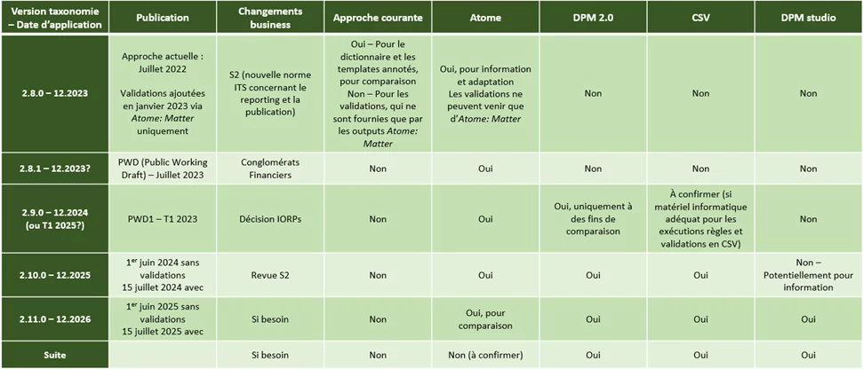 202307-JULY-DPM-Taxonomie