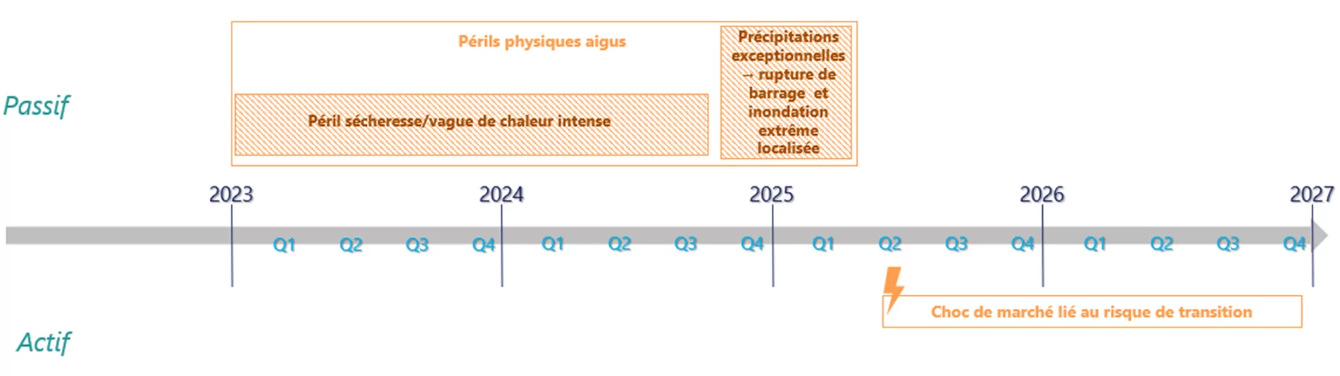 202307 - JULY - Synthese Hypotheses climatiques - ScenarioCourtTerme 202307 - JULY - Synthese Hypotheses climatiques - ScenarioCourtTerme
