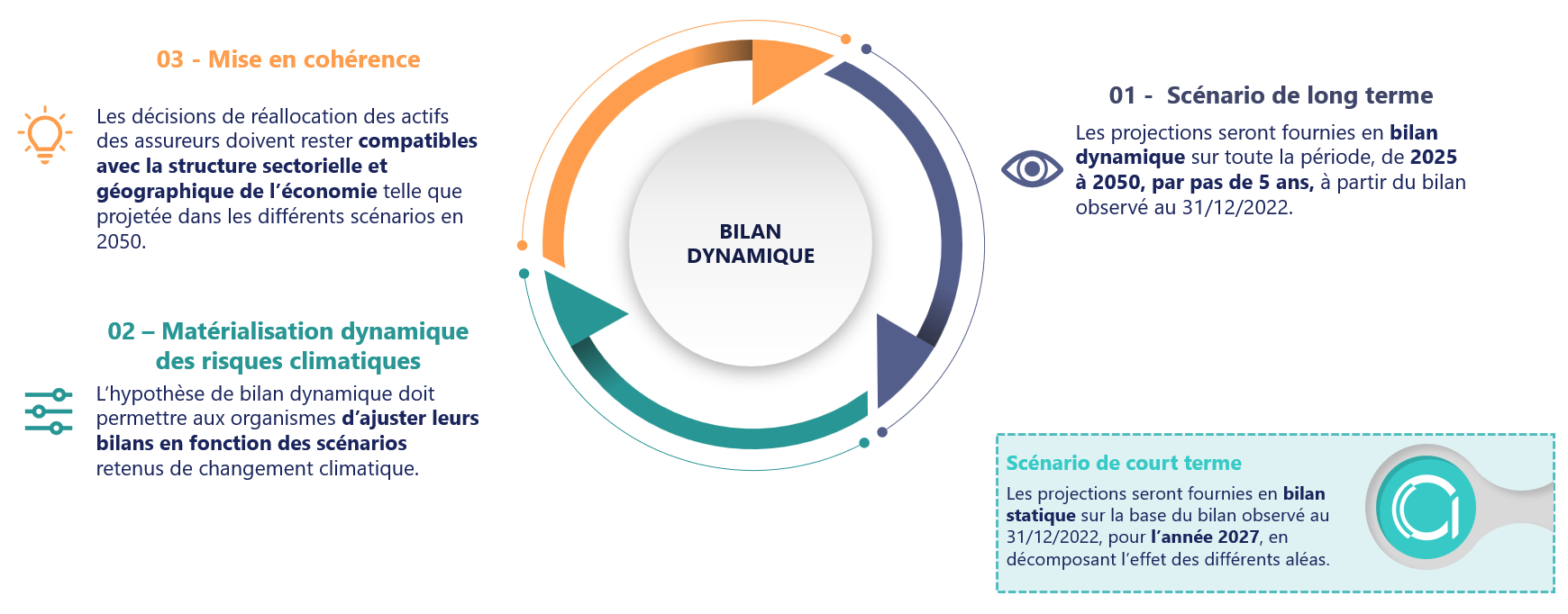 202307 - JULY - Synthese Hypotheses climatiques - ScenariosCadreGeneral 202307 - JULY - Synthese Hypotheses climatiques - Scenarios
