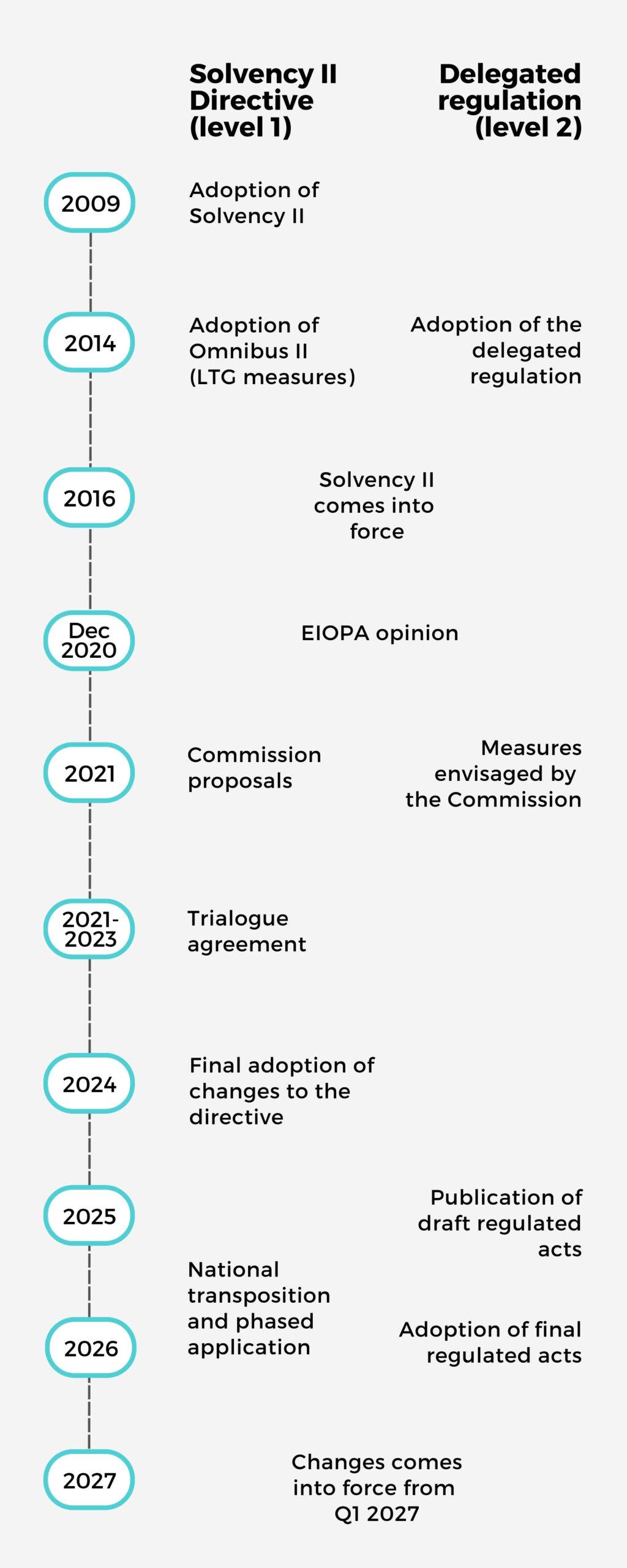 Revision Solvency Directive - 2025