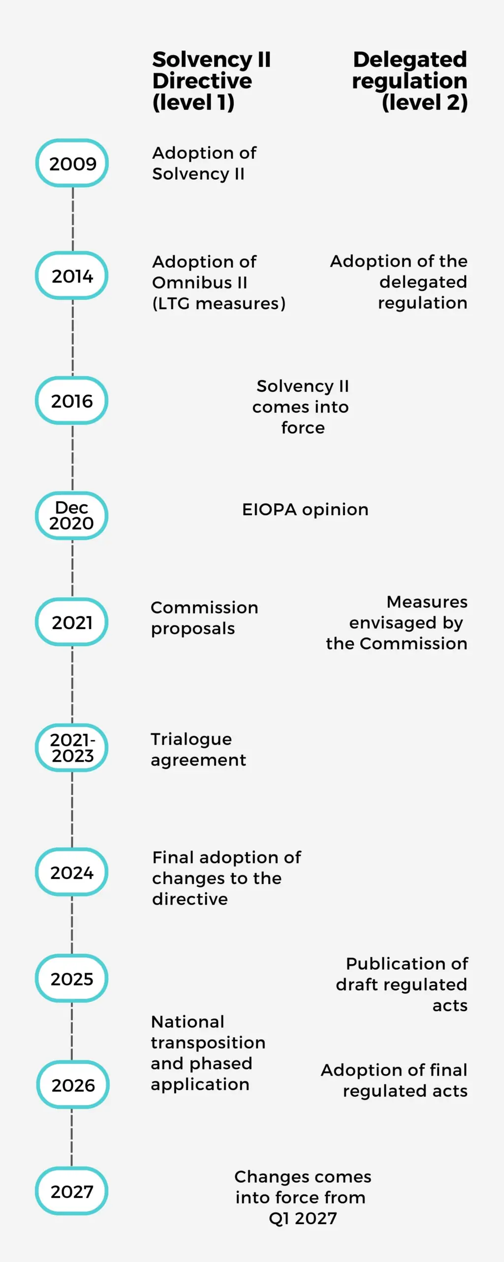 Revision Solvency Directive - 2025