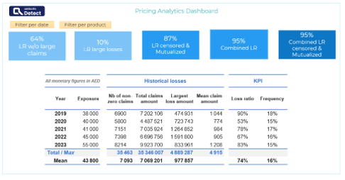 Addactis Data Insights -Pricing Analytics Dashboard
