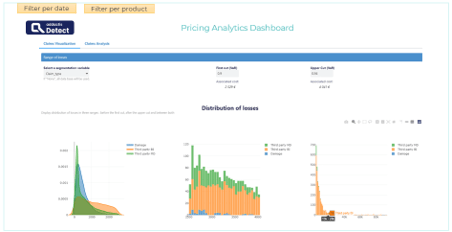 Addactis Data Insights -Pricing Analytics Dashboard