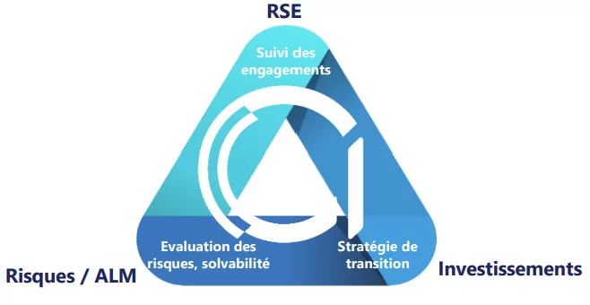 stress tests climatiques