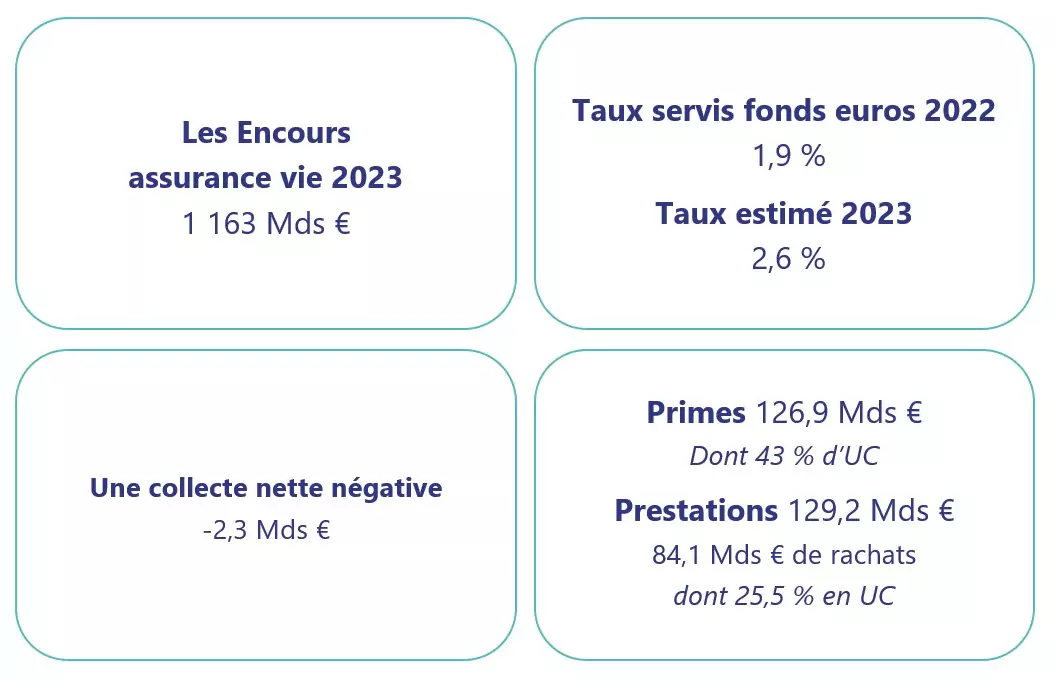 Synthèse Marche Assurance Vie