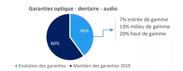complémentaire santé 