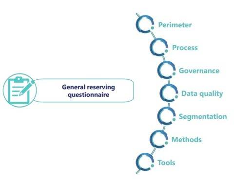 Challenges and best practices in non-life reserving methods