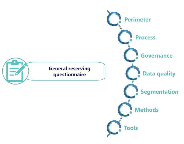 Benchmark reserving survey Benchmark reserving survey