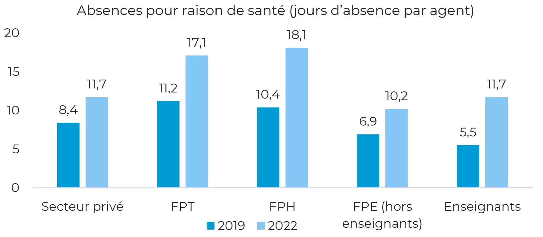 Observatoire Prevoyance FPT