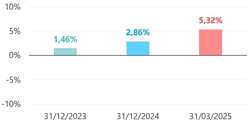 20250331-SymetricAdjustment