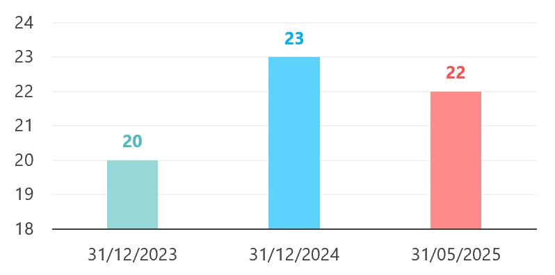 20250531-AjusteVotalidad