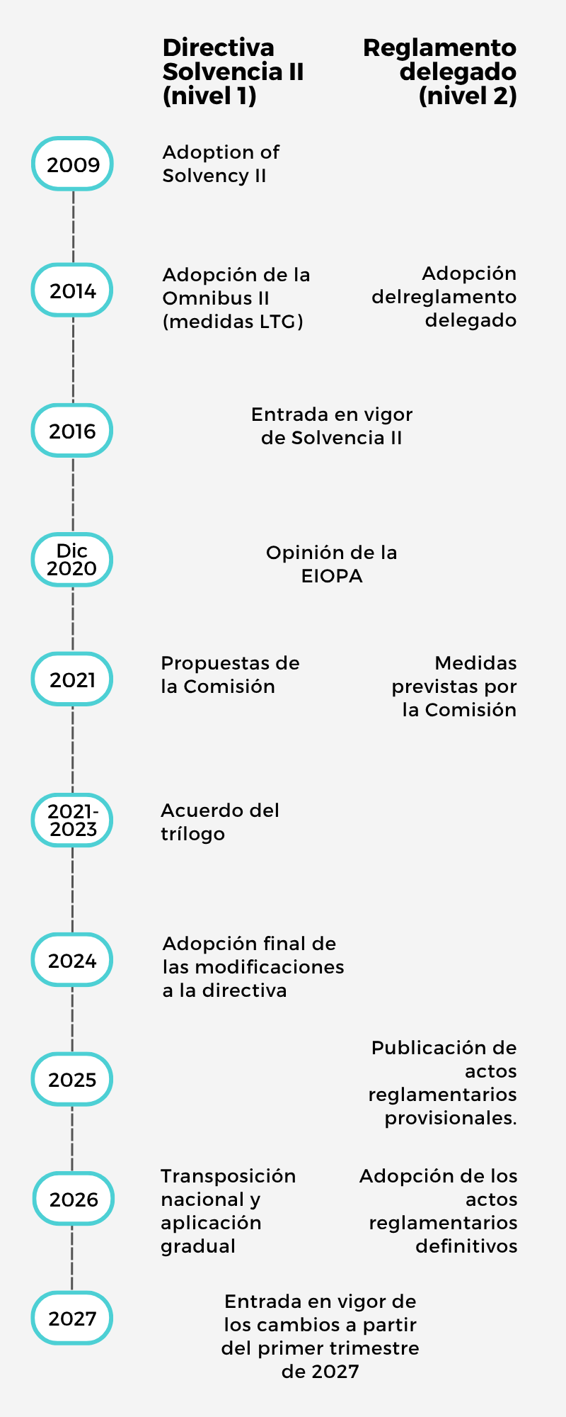 Solvencia-II-contexto Revision Solvency Directive - 2025