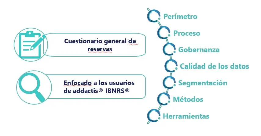 benchmark-intro-reservas