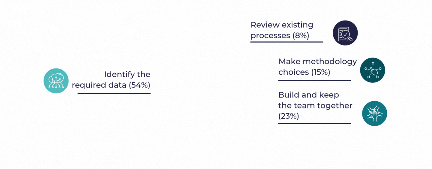 IFRS 17 challenges faced by insurers worldwide