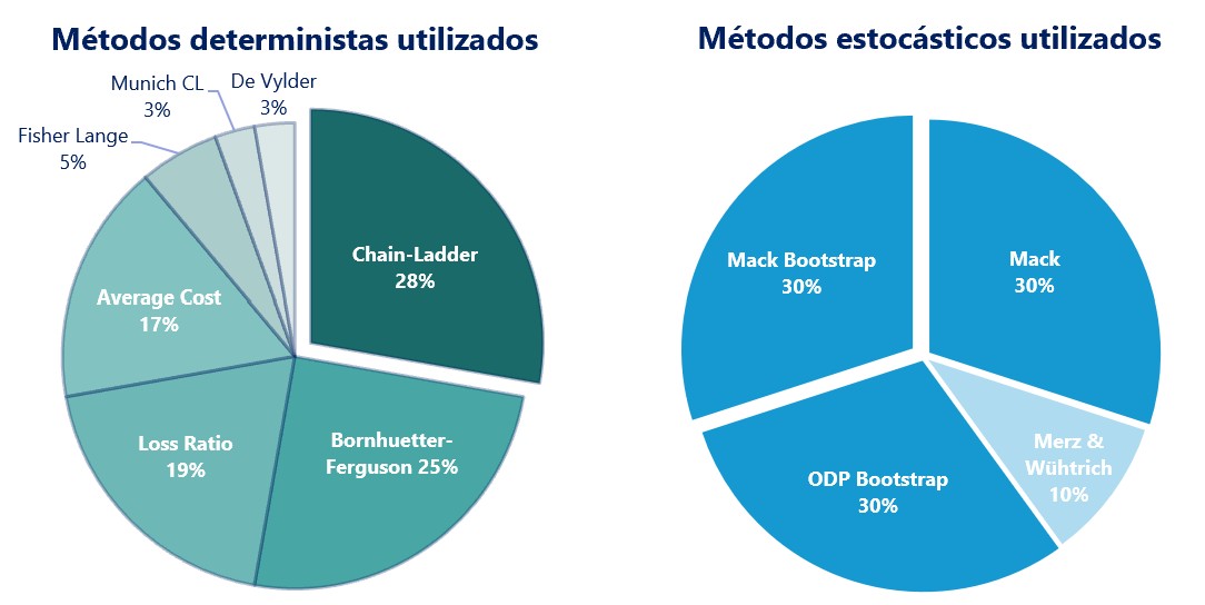graphe-reservas-metodos