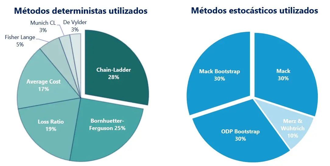 graphe-reservas-metodos