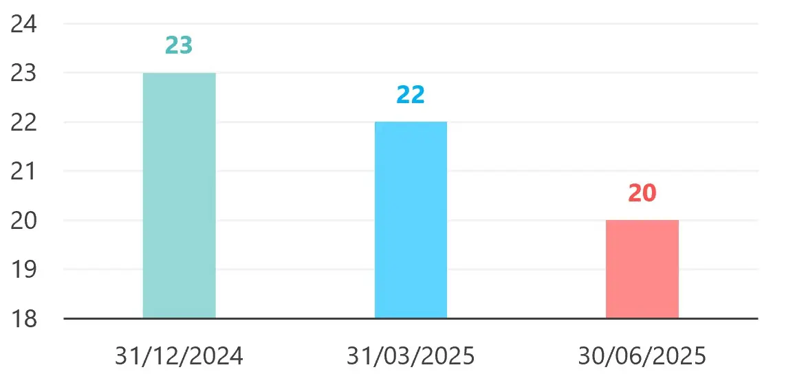 20250630-AjusteVotalidad