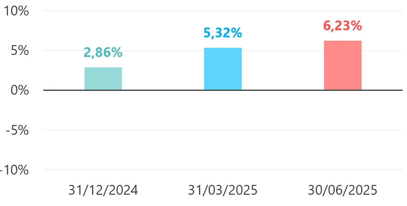 20250630-SymetricAdjustment