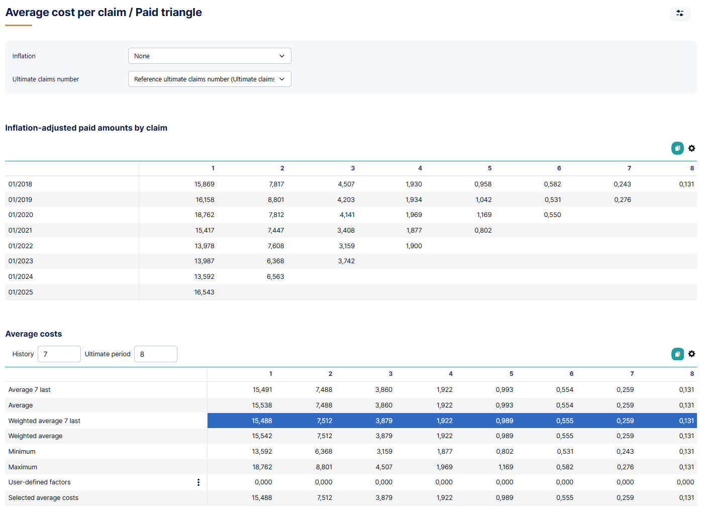 Aaerage-cost-per-claim-Method-Reserving-Addactis reserving-method-average-cost-per-claim