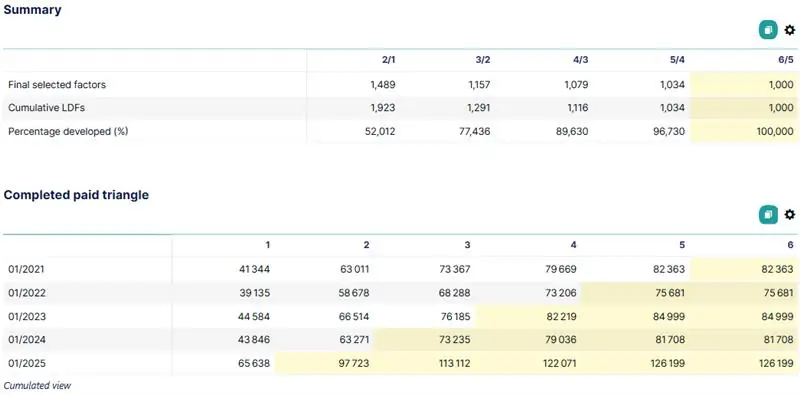 Paid Triangle BF Loss Ratio Method