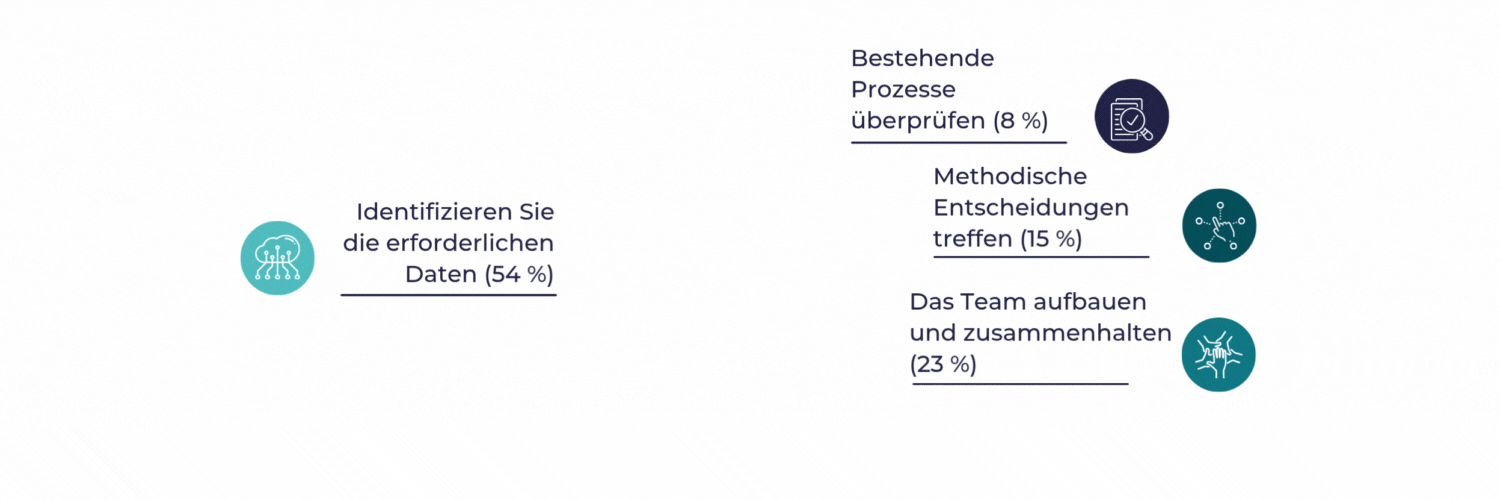 IFRS 17 challenges faced by insurers worldwide
