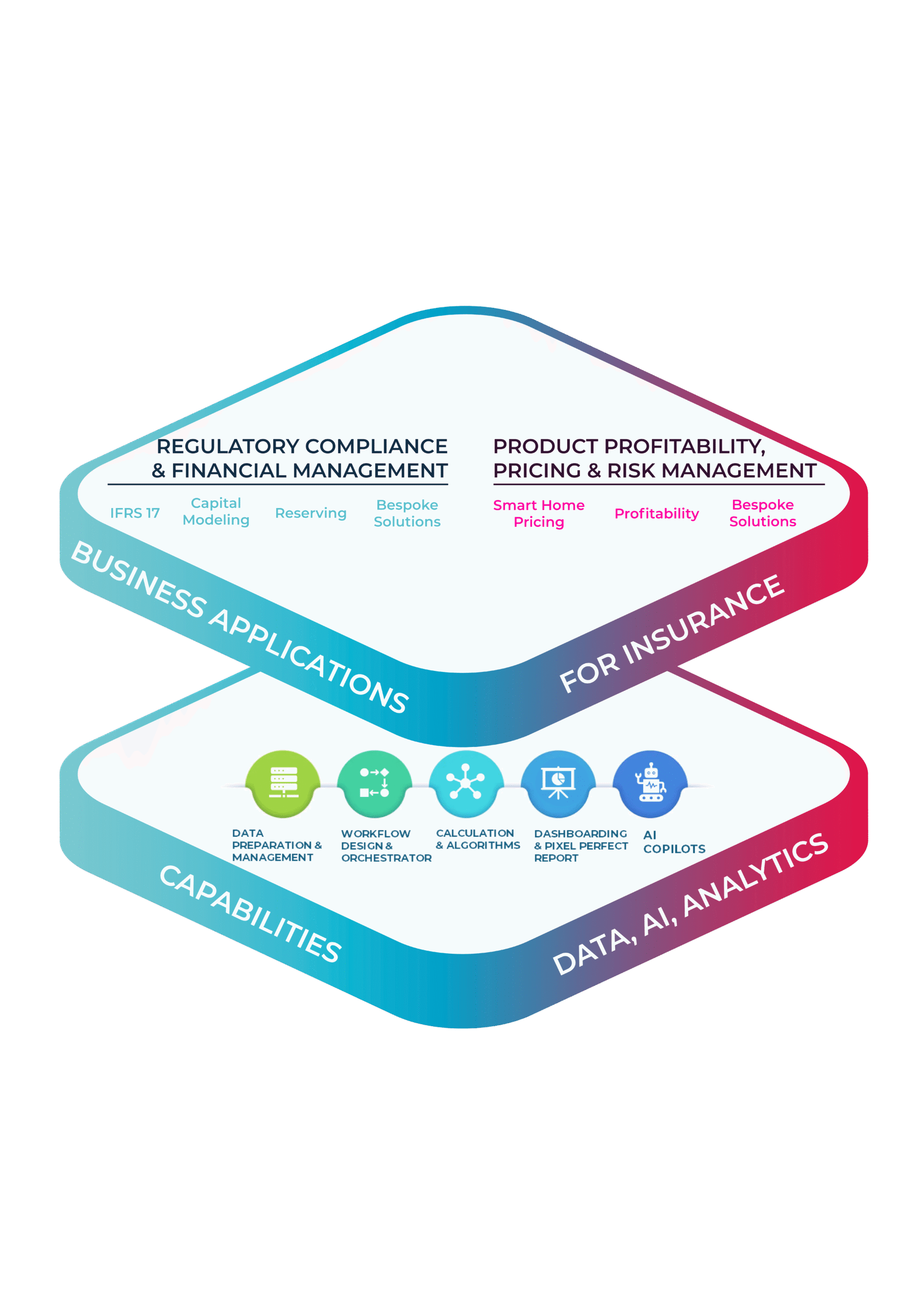 2025 - Visuel Platform HD - V3 Addactis Platform features and functionnalties