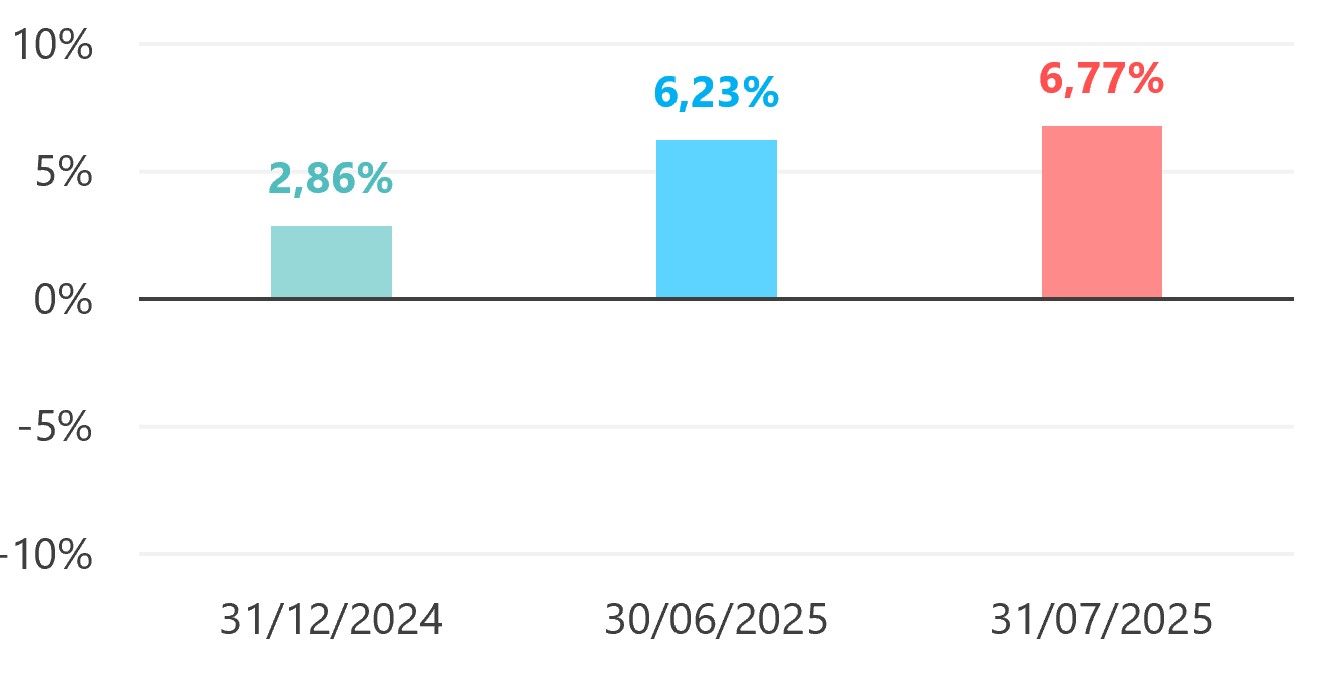 20250731-SymetricAdjustment