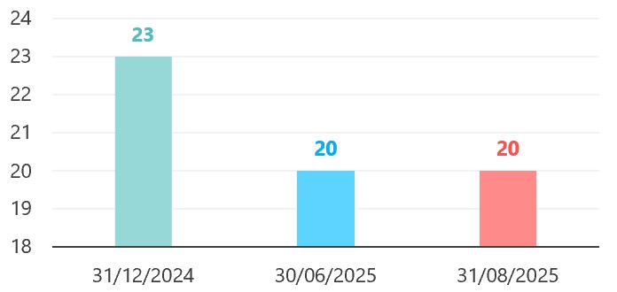 20250831-AjustementVolatilite