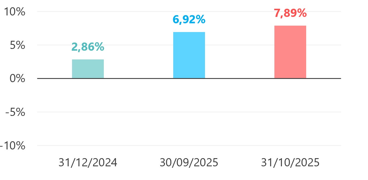 20251031-SymmetrischeAnpassung