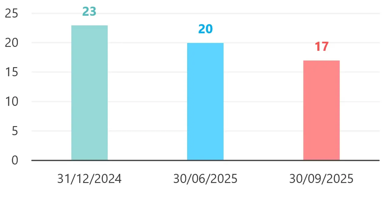 20250930-AjusteVotalidad