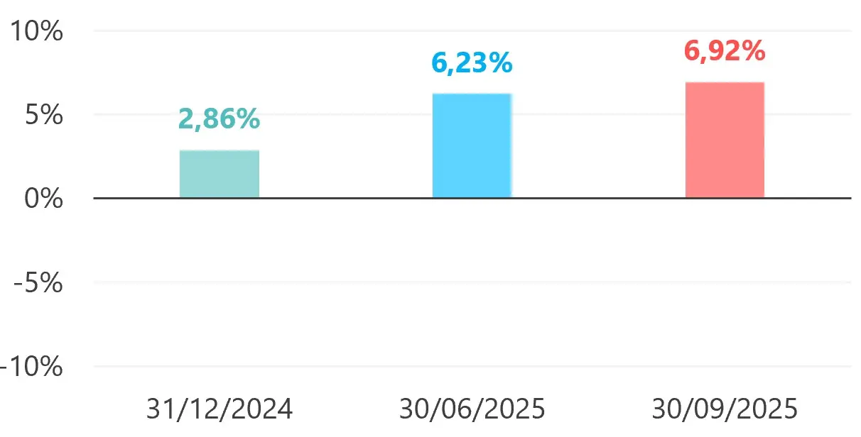 20250930-SymetricAdjustment