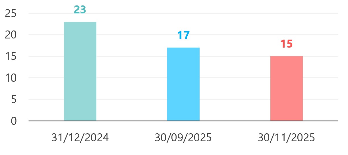 20251031-Volatilitatsanpassung