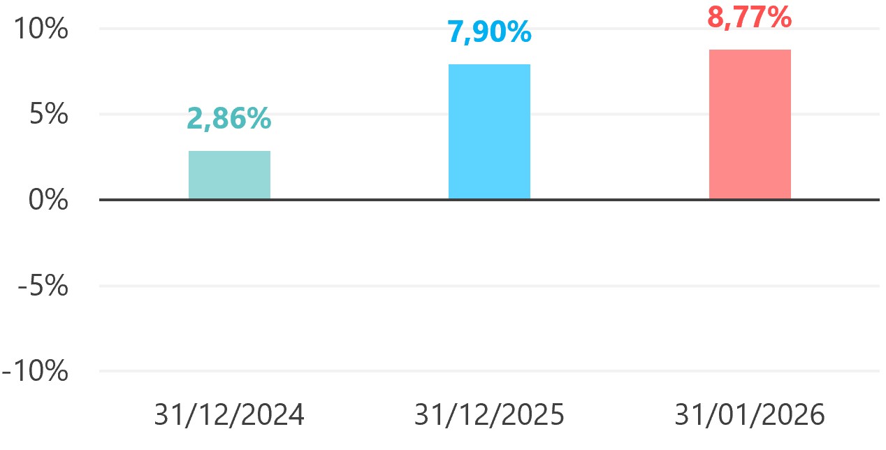 20251031-SymmetrischeAnpassung
