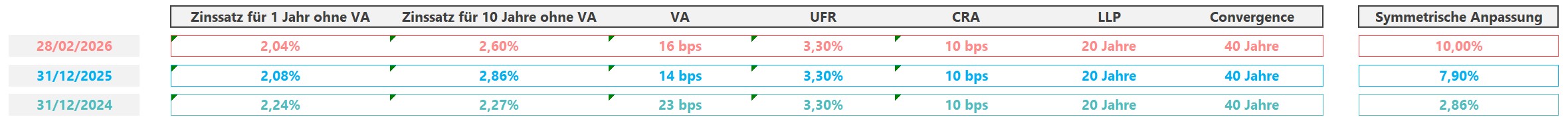 20251031-RisikofreierZinssatzSymmetrischeAnpassung