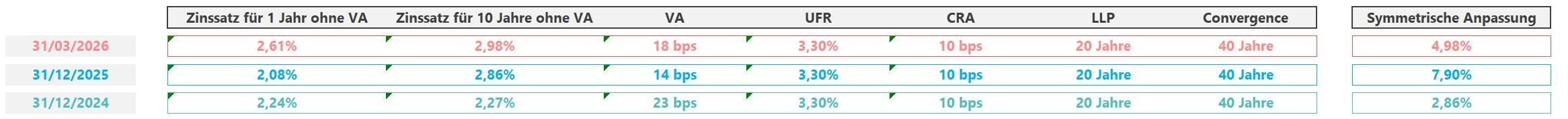 20251031-RisikofreierZinssatzSymmetrischeAnpassung
