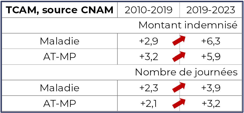 Ebook Absentéisme - TCAM